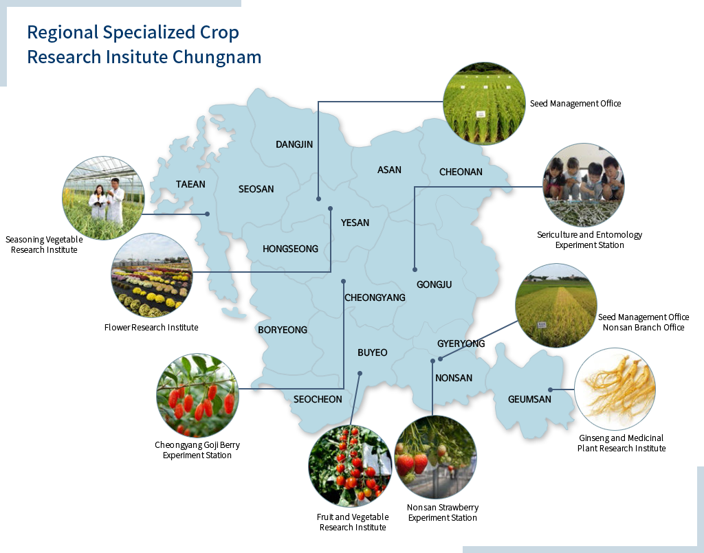 Chungcheongnam-do´s Regional Specialized Crops Research Institutions