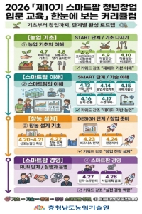 2026 스마트팜 입문 교육 체크리스트 썸네일